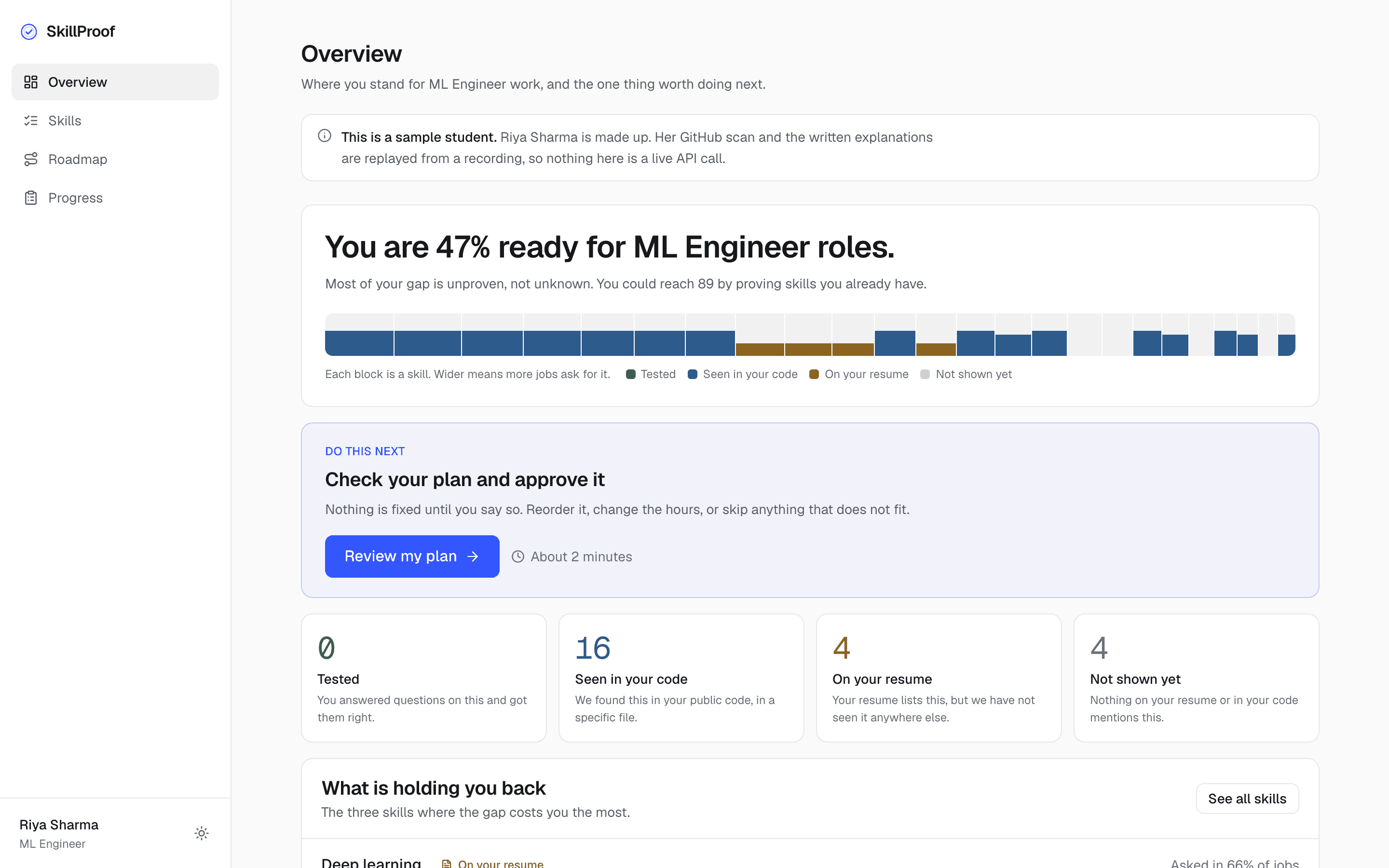 The SkillProof overview page, showing a readiness score of 47 percent with the skills that make it up
